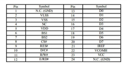 1.54 Inch OLED Module 1.54" 12864 Display LCD LED Screen 128*64 SSD1309 CH1116 White Blue Yellow SPI/IIC/Parallel for Arduino
