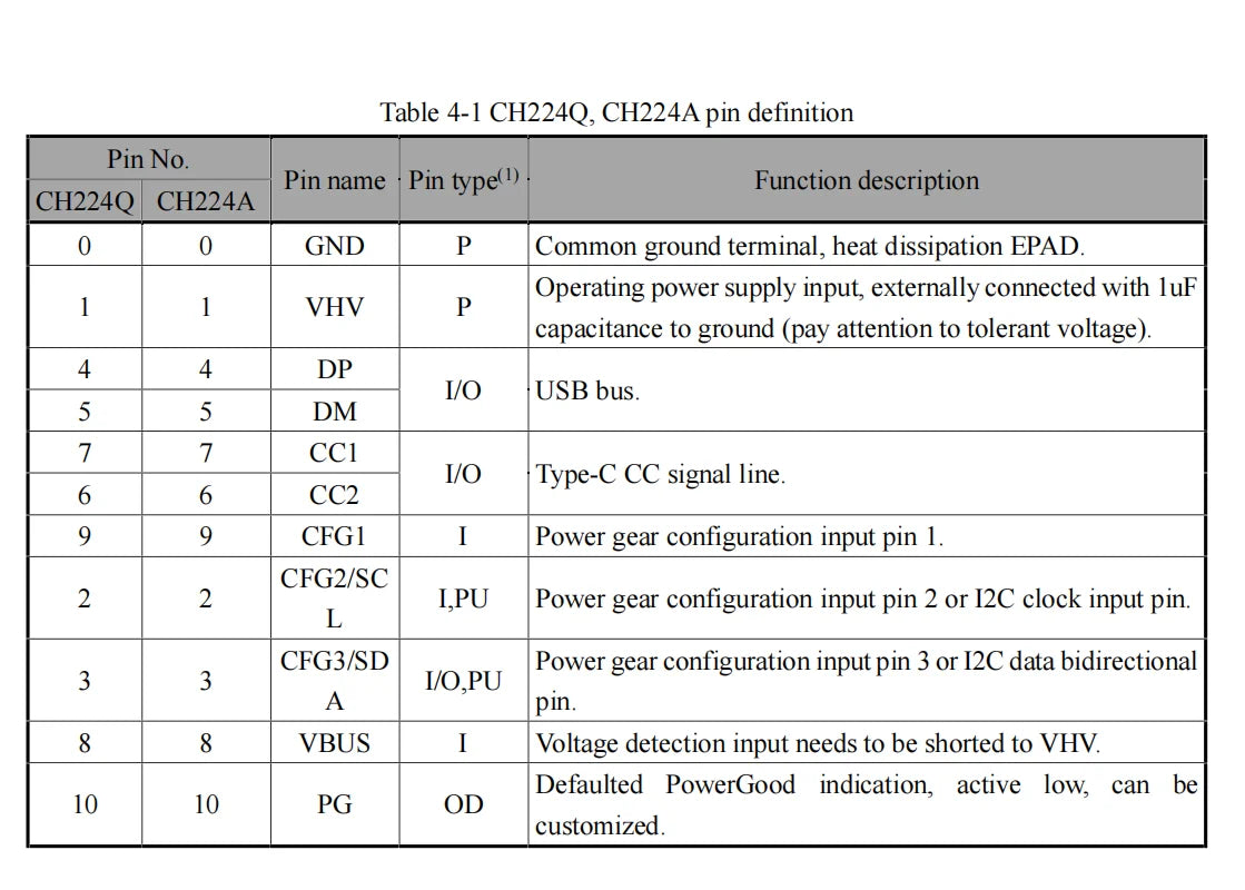 10Pcs/lot CH224 CH224A USB PD3.2 Fast Charging Protocol Receiver Chip