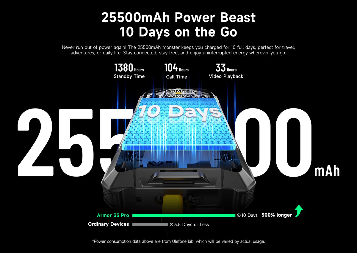 【World Premiere】Ulefone Armor 33 Pro 5G Rugged Phone 25500 mAh 512GB ROM 120Hz 6.59”3.4