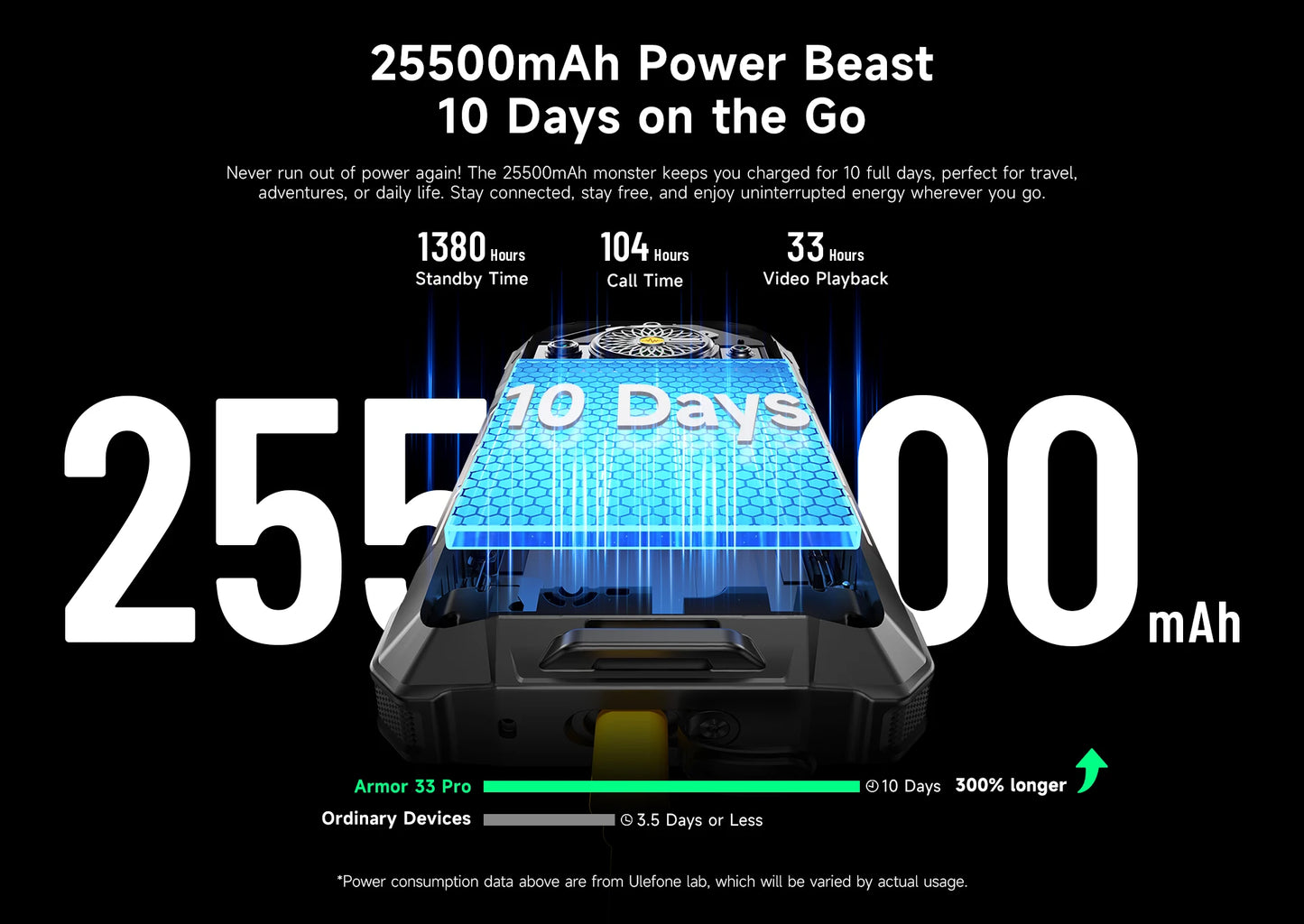 【World Premiere】Ulefone Armor 33 Pro 5G Rugged Phone 25500 mAh 512GB ROM 120Hz 6.59”3.4" Rear Screen NFC Android Smartphone