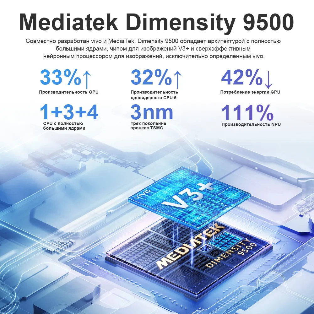 2025 New VIVO X300 Chinese Version Smartphone MediaTek Dimensity 9500 6.31'' 120Hz AMOLED Screen 6040mAh Battery Support NFC