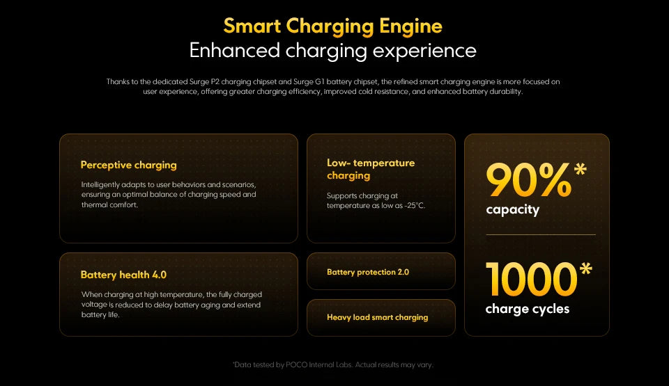 【Brand+】POCO X7 Pro Smartphone Dimensity 8400-Ultra 6000mAh 90W HyperCharge 6.67