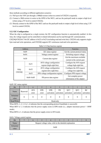 10Pcs/lot CH224 CH224A USB PD3.2 Fast Charging Protocol Receiver Chip