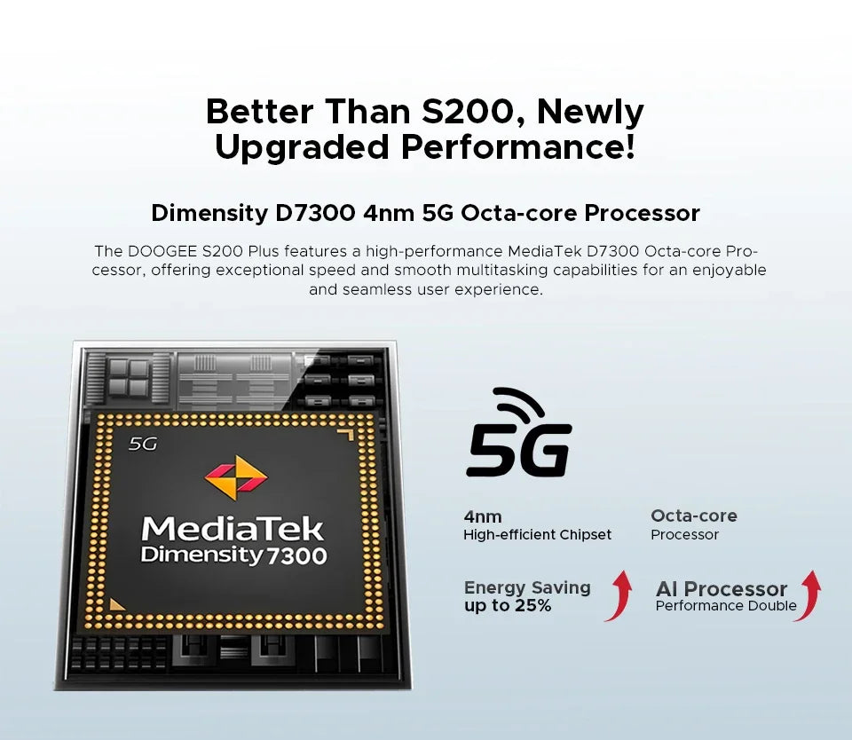 World Premiere DOOGEE S200 Plus 5G AI Rugged Phone Dimensity 7300 1.32