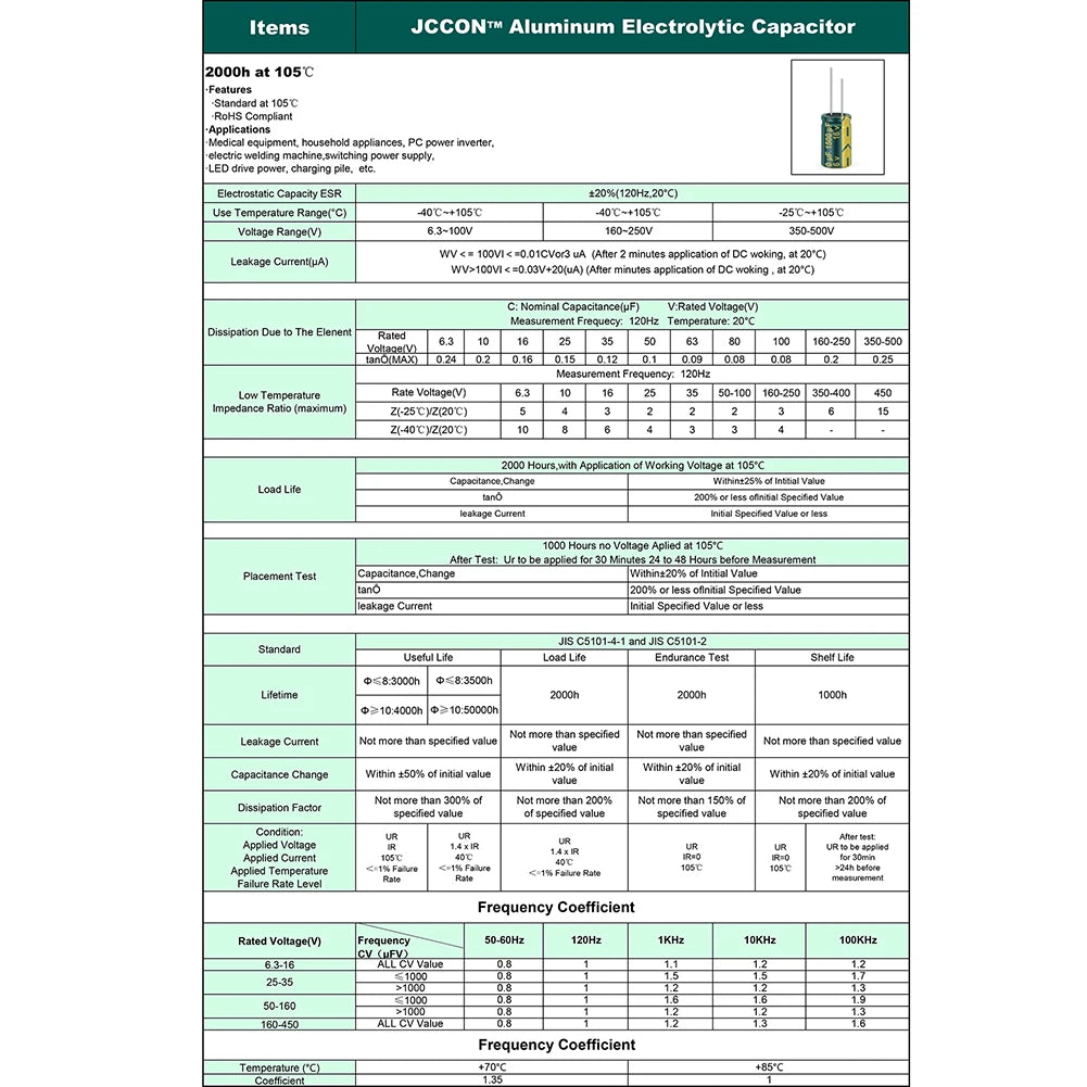 15/24/36 Values 225/460/925Pcs Aluminum Capacitors Set 16V-50V Aluminum Electrolytic Capacitors Assortment Kit for DIY Projects