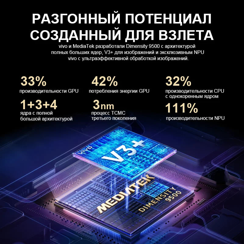 2025 New Vivo X300 Pro Chinese Version MediaTek Dimensity 9500 6.78'' 120Hz LTPO AMOLED Display 6510mAh Battery 90W SuperCharge