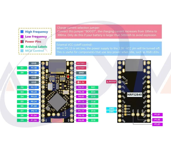 1 PCS NRF52840 Development Board Compatible With Nice! Nano V2.0 Bluetooth Split Keyboard Pro Micro Red Board For Arduino