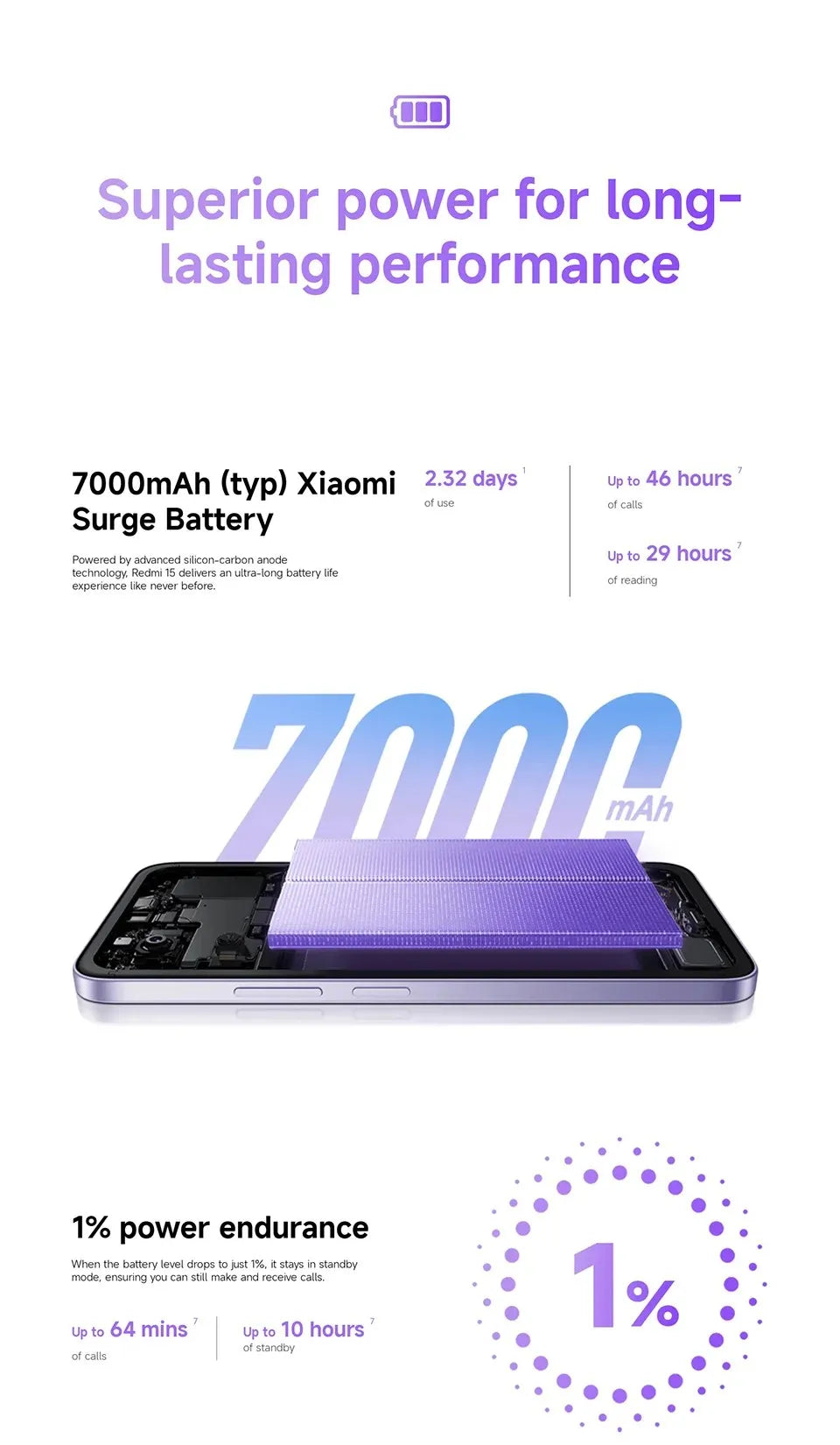 【Brand+】Redmi 15 Global Version Smartphone 6.9" 50MP 7000mAh battery 33W fast charging IP64 Snapdragon® 685 Mobile Platform