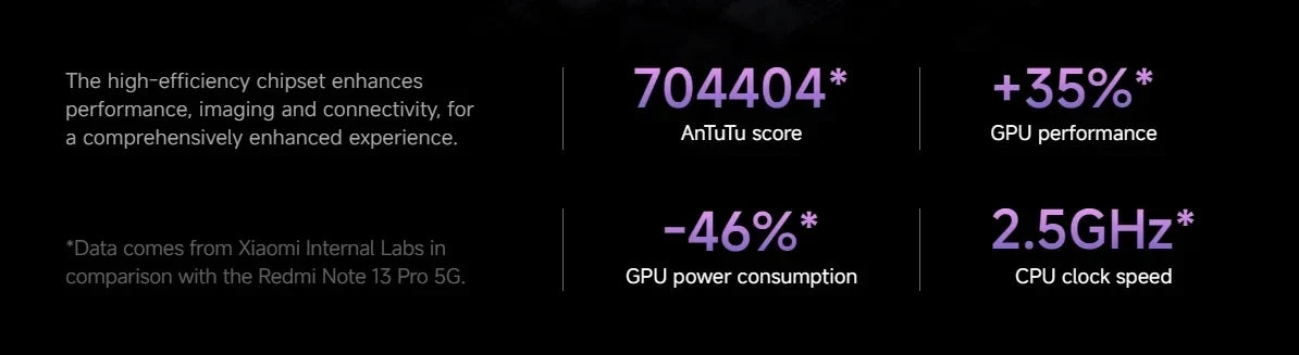 Xiaomi Redmi Note 14 Pro 5G Global Version Smartphone 7300-Ultra NFC 200MP AI camera 1.5K 120Hz AMOLED Display IP68