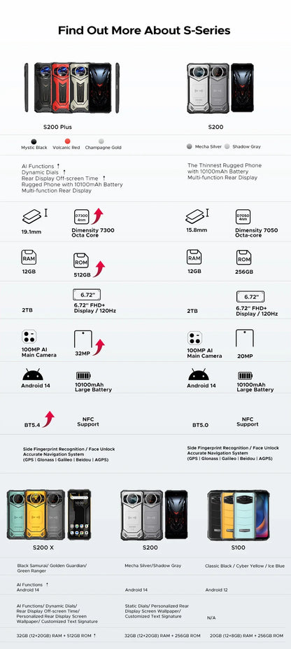World Premiere DOOGEE S200 Plus 5G AI Rugged Phone Dimensity 7300 1.32" Rear Display 12+512GB 6.72'' 10100mAh Battery Smartphone
