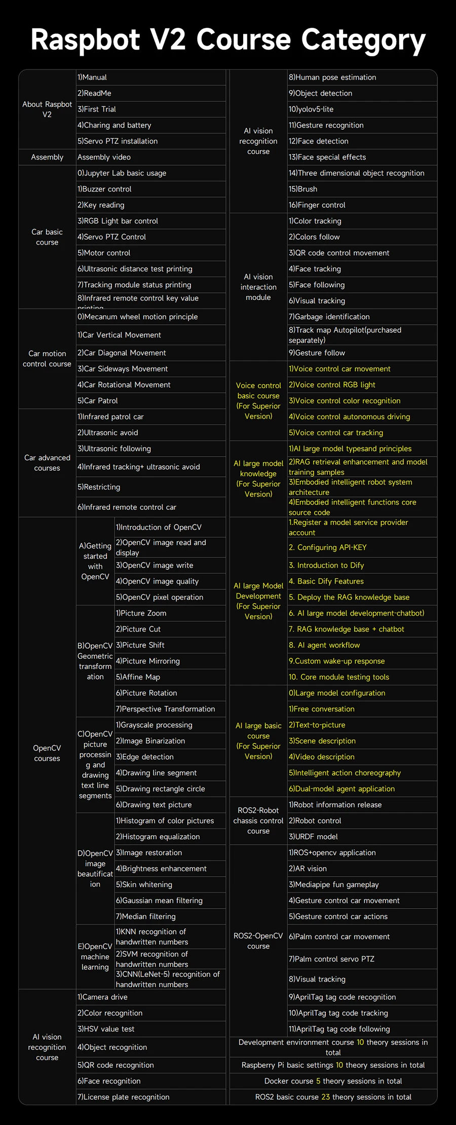 Yahboom Raspbot V2 AI Large Model Robot Car Kit with Camera Mecanum Wheel Toy Educational Python Programming for Raspberry Pi 5