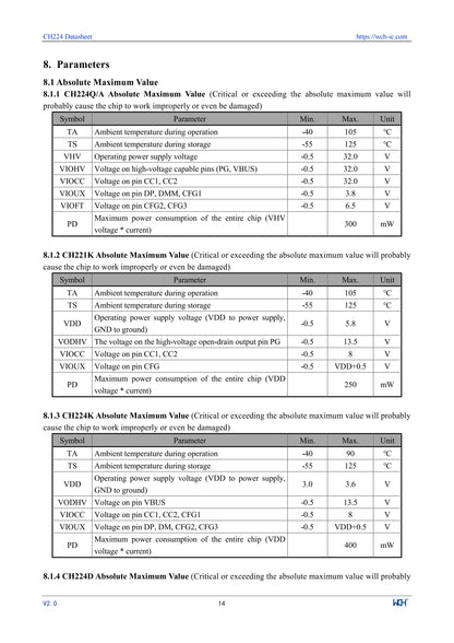 10Pcs/lot CH224 CH224A USB PD3.2 Fast Charging Protocol Receiver Chip