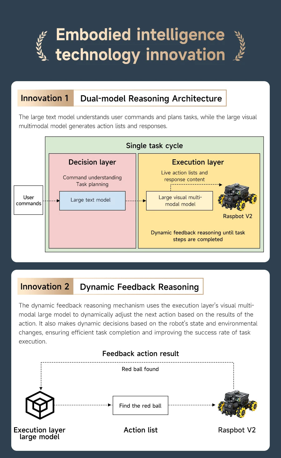 Yahboom Raspbot V2 AI Large Model Robot Car Kit with Camera Mecanum Wheel Toy Educational Python Programming for Raspberry Pi 5