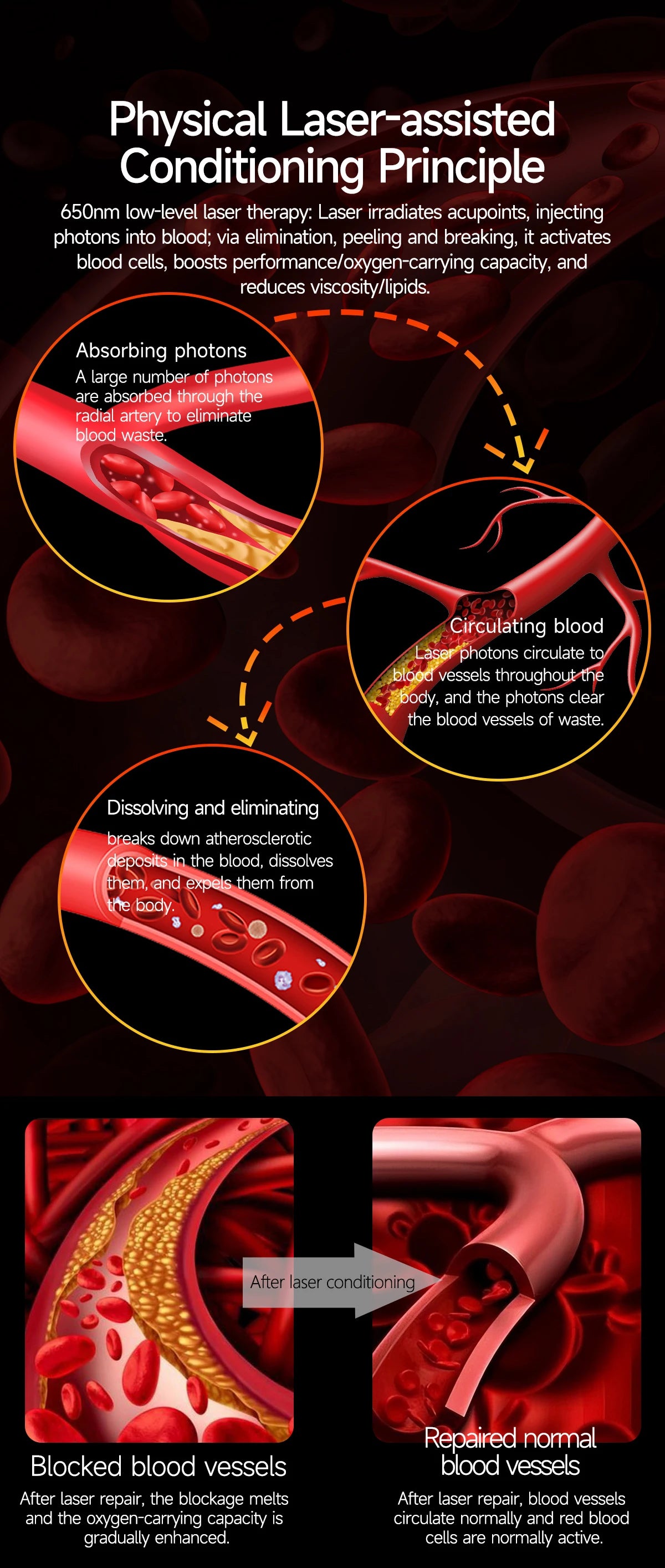 2026 New 650nm Laser Therapy Health Smartwatch Men ECG Blood Pressure Lipid Uric Acid Bluetooth Call Smart Watch For Android IOS