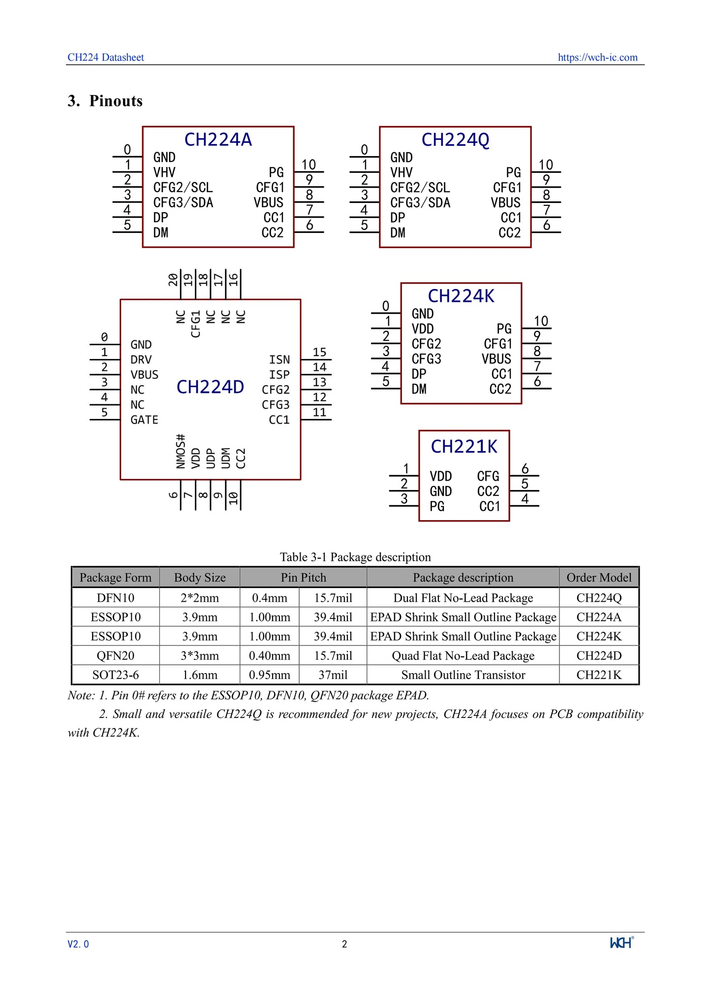 10Pcs/lot CH224 CH224A USB PD3.2 Fast Charging Protocol Receiver Chip