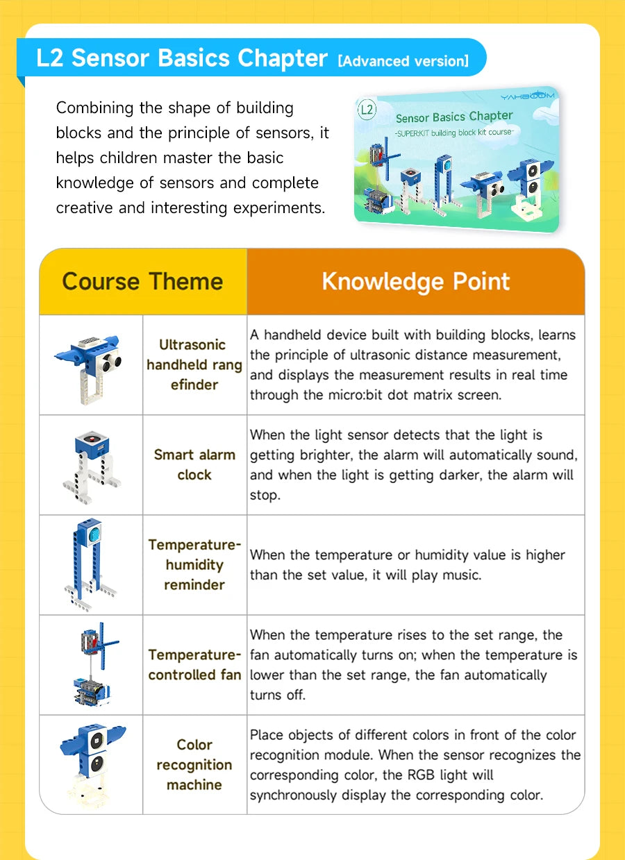 Yahboom Robot Kit Programmable 16 in 1 Building Block Kit Support Python And Makecode Programming Kids Coding for Microbit V2 V1