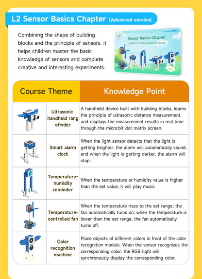 Yahboom Robot Kit Programmable 16 in 1 Building Block Kit Support Python And Makecode Programming Kids Coding for Microbit V2 V1