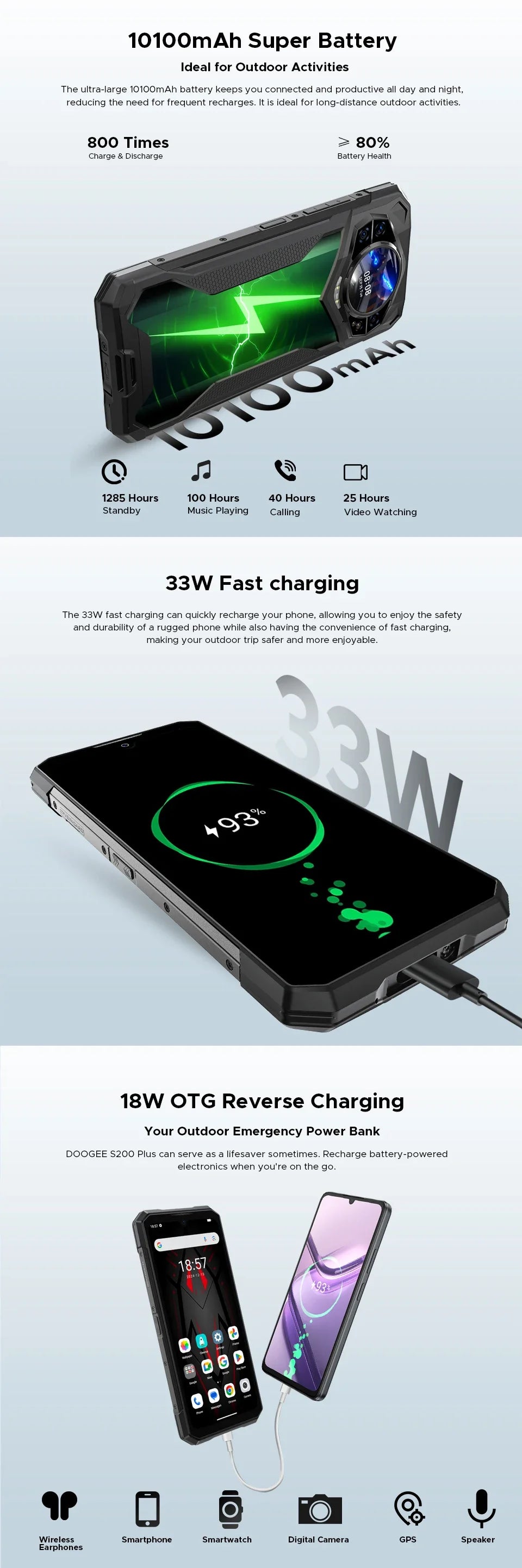 World Premiere DOOGEE S200 Plus 5G AI Rugged Phone Dimensity 7300 1.32