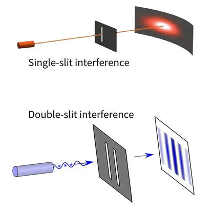 1PC 50*50*2mm Holographic Diffraction Grating Lens Transmission Mirror Single Slit Mirror Double Slit Teaching Demonstration
