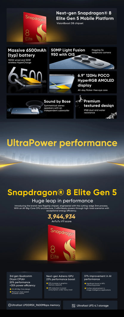 2025 New POCO F8 Ultra Global Version 5G Smartphone Snapdragon 8 Elite Gen 5 6.9" AMOLED Display 50MP 6500mAh 100W HyperCharge