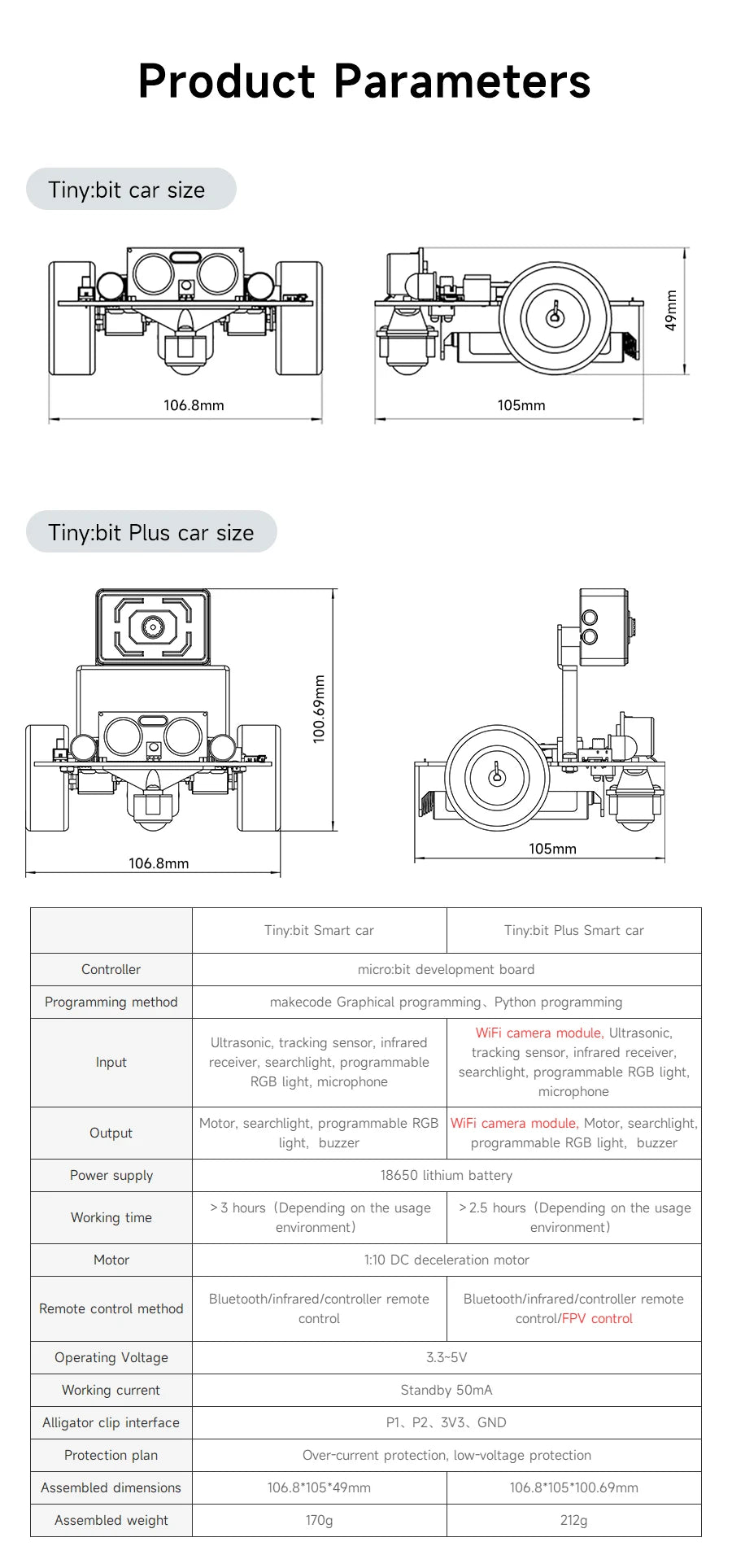 Yahboom Tiny:bit Plus Microbit Robot Car With ESP32 WiFi Camera Module Support APP FPV Control Programmable Toy Kids Coding