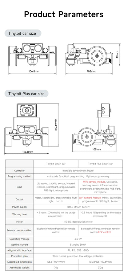 Yahboom Tiny:bit Plus Microbit Robot Car With ESP32 WiFi Camera Module Support APP FPV Control Programmable Toy Kids Coding