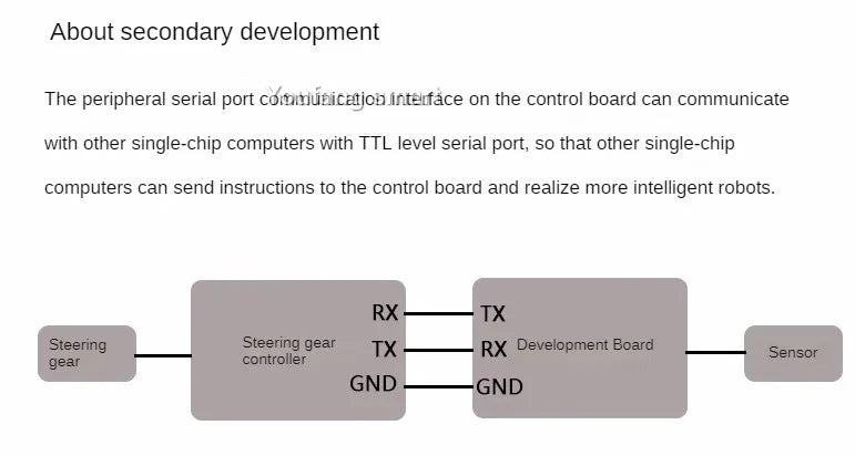 17 DOF Humanoid Robot Frame Educational Robot Kit for Ardunio Robotic Walking Compatible Servo MG996 Programmable Robot DIY Kit