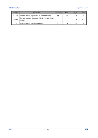 10Pcs/lot CH224 CH224A USB PD3.2 Fast Charging Protocol Receiver Chip