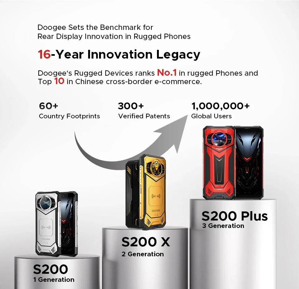 World Premiere DOOGEE S200 Plus 5G AI Rugged Phone Dimensity 7300 1.32