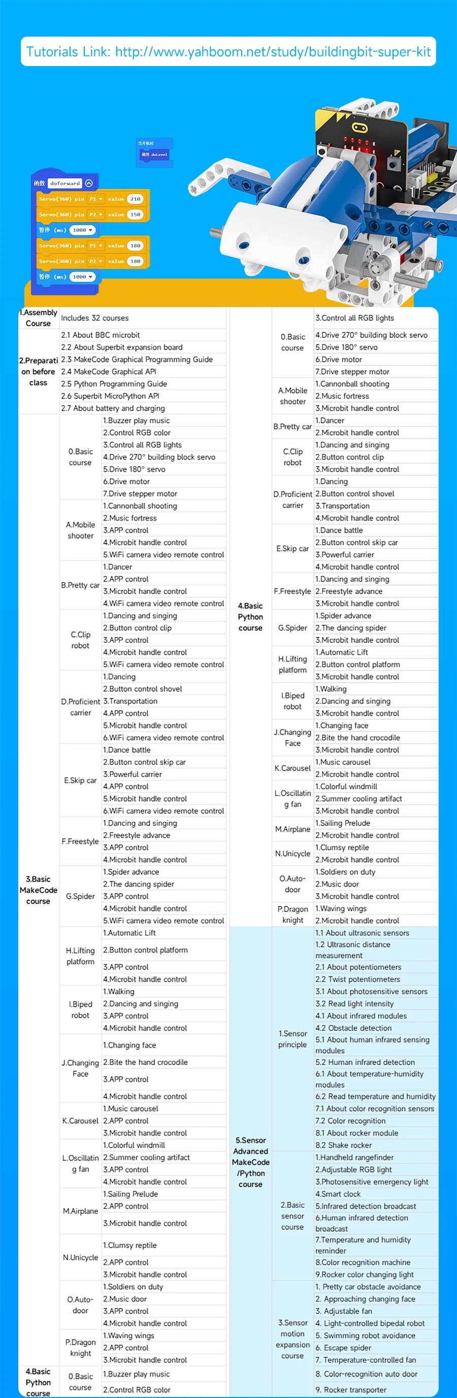 Yahboom Robot Kit Programmable 16 in 1 Building Block Kit Support Python And Makecode Programming Kids Coding for Microbit V2 V1