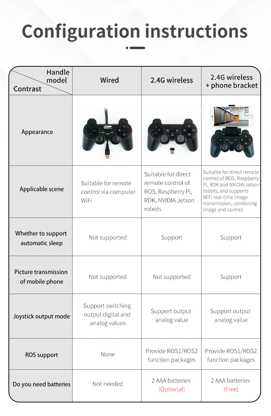 Yahboom PS2 Wired USB Wireless Game Controller Handle for ROS ROS2 Jetson Nano and Raspberry Pi Robots Kit Remote Control APP