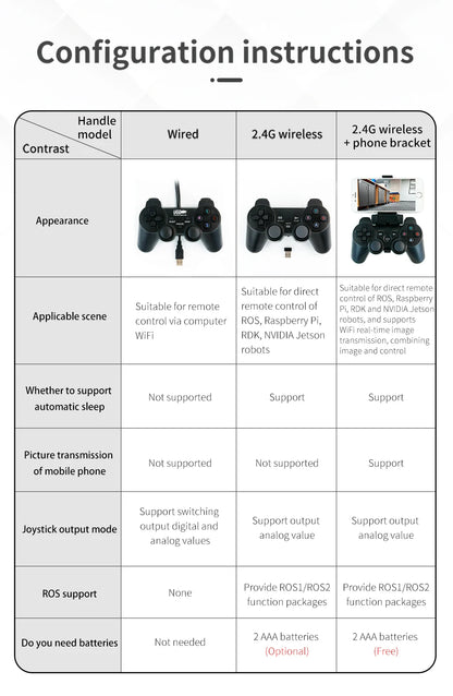 Yahboom PS2 Wired USB Wireless Game Controller Handle for ROS ROS2 Jetson Nano and Raspberry Pi Robots Kit Remote Control APP