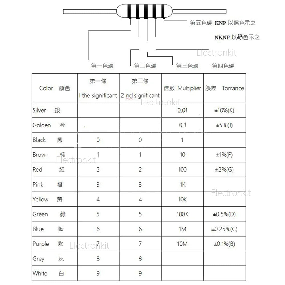 1/2W 1W Fuse Wirewound Resistor Mix kit Box 5color ring 0.1ohm 0.12R 0.15R 0.2R 0.33R 0.39R 0.47R 10ohm 22R 33R 47R 51R 82R 100R