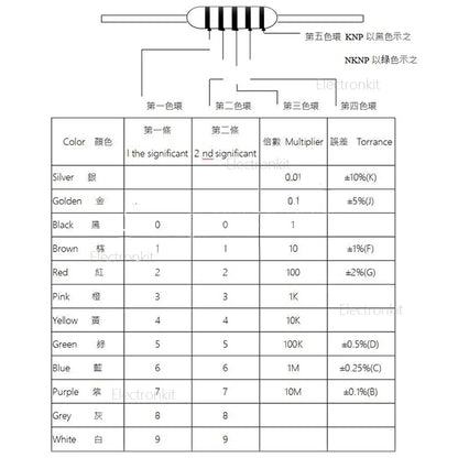 1/2W 1W Fuse Wirewound Resistor Mix kit Box 5color ring 0.1ohm 0.12R 0.15R 0.2R 0.33R 0.39R 0.47R 10ohm 22R 33R 47R 51R 82R 100R