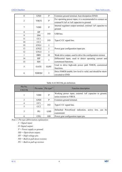 10Pcs/lot CH224 CH224A USB PD3.2 Fast Charging Protocol Receiver Chip