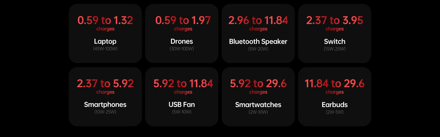 2025 NEW Oukitel WP300 Rugged Phone 6.78" FHD 120Hz Telephone Portable 36GB (12+24) GB+512GB 16000mAh Smartphone 5G Android 15
