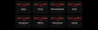 2025 NEW Oukitel WP300 Rugged Phone 6.78" FHD 120Hz Telephone Portable 36GB (12+24) GB+512GB 16000mAh Smartphone 5G Android 15