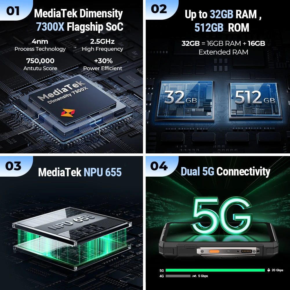 【World Premiere】Ulefone Armor 33 Pro 5G Rugged Phone 25500 mAh 512GB ROM 120Hz 6.59”3.4