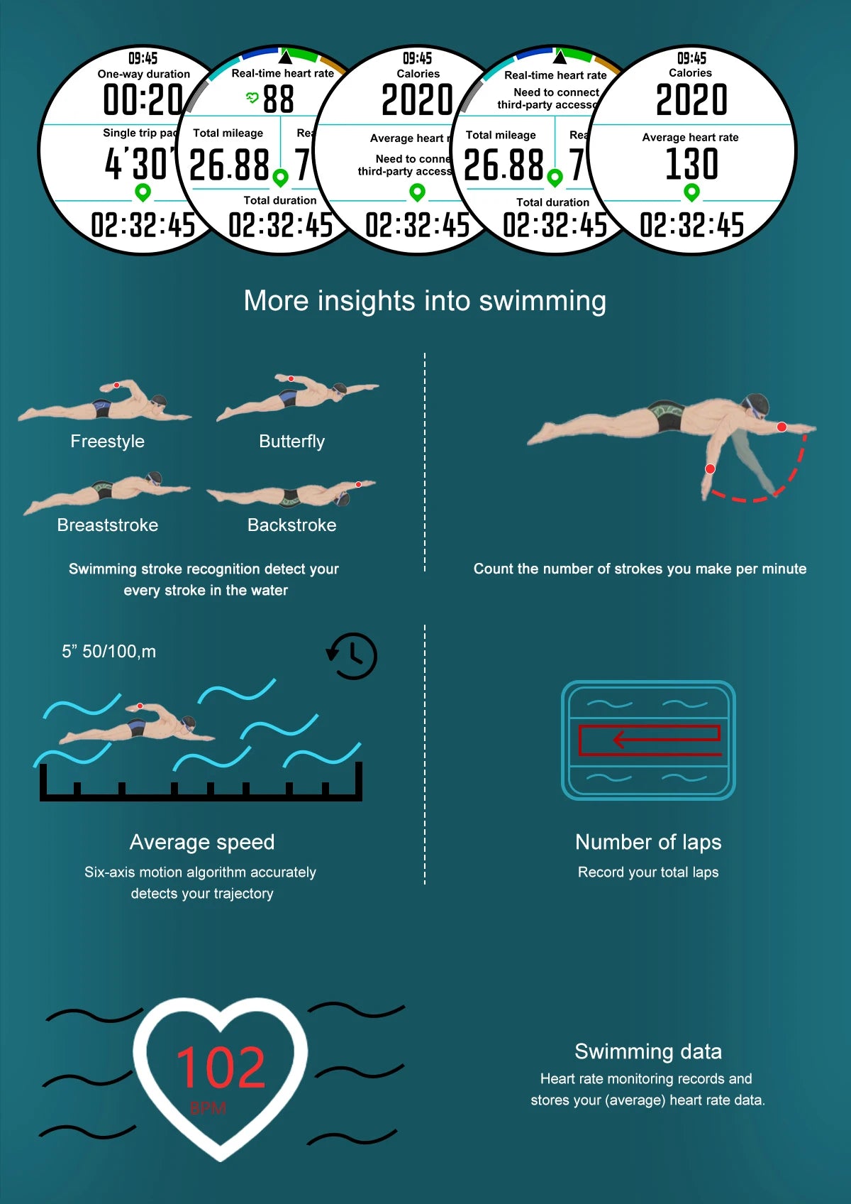 2025 New Military GPS Sports Smartwatches Men 5ATM Waterproof Fitness Tracker 4GB Memory Offline Maps 860Mah Battery Smart Watch