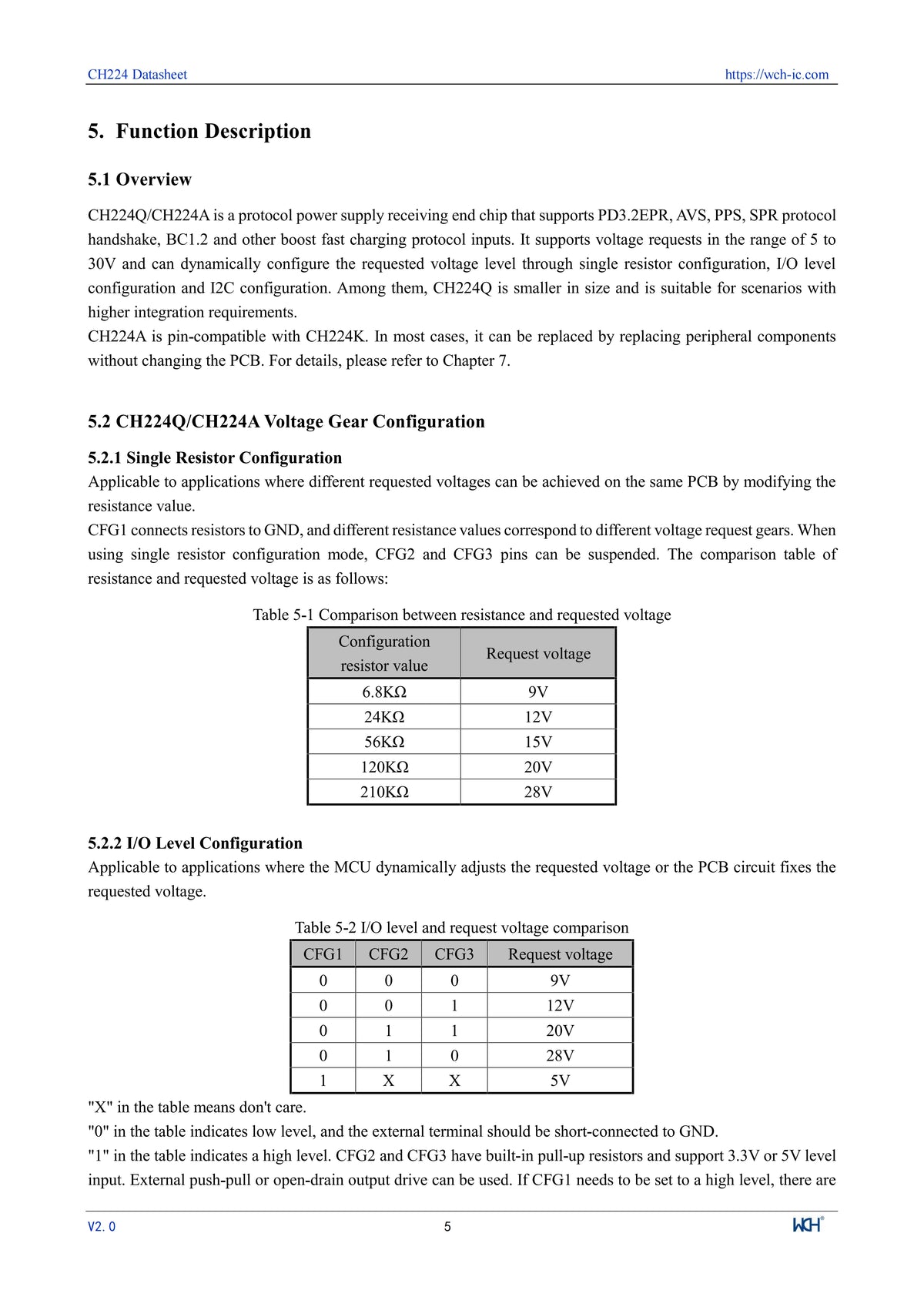 10Pcs/lot CH224 CH224A USB PD3.2 Fast Charging Protocol Receiver Chip