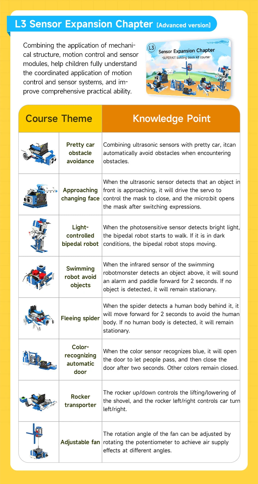 Yahboom Robot Kit Programmable 16 in 1 Building Block Kit Support Python And Makecode Programming Kids Coding for Microbit V2 V1
