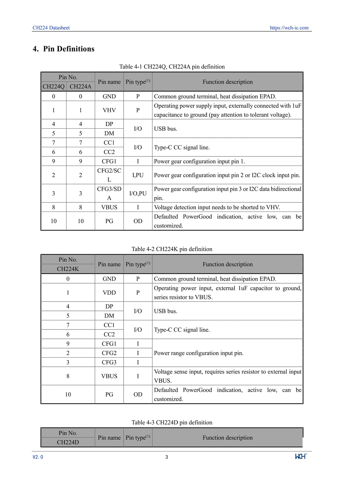 10Pcs/lot CH224 CH224A USB PD3.2 Fast Charging Protocol Receiver Chip