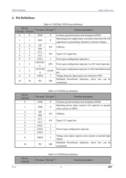 10Pcs/lot CH224 CH224A USB PD3.2 Fast Charging Protocol Receiver Chip
