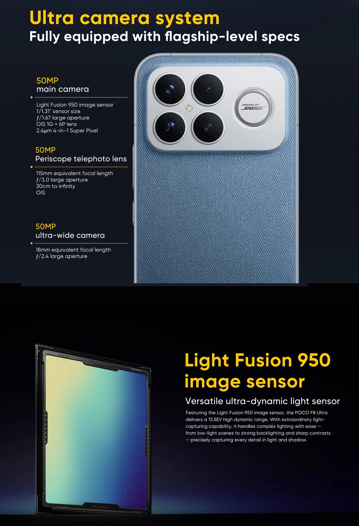 2025 New POCO F8 Ultra Global Version 5G Smartphone Snapdragon 8 Elite Gen 5 6.9