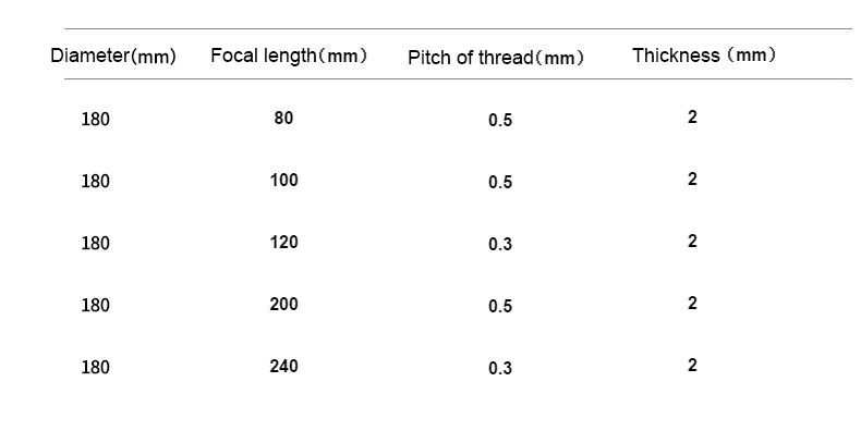 180mm Optical PMMA Solar Focus Fresnel Lens Spotlight lens Plano Magnifying Solar Condensing Lens Focal Length 80 120 200 240 MM